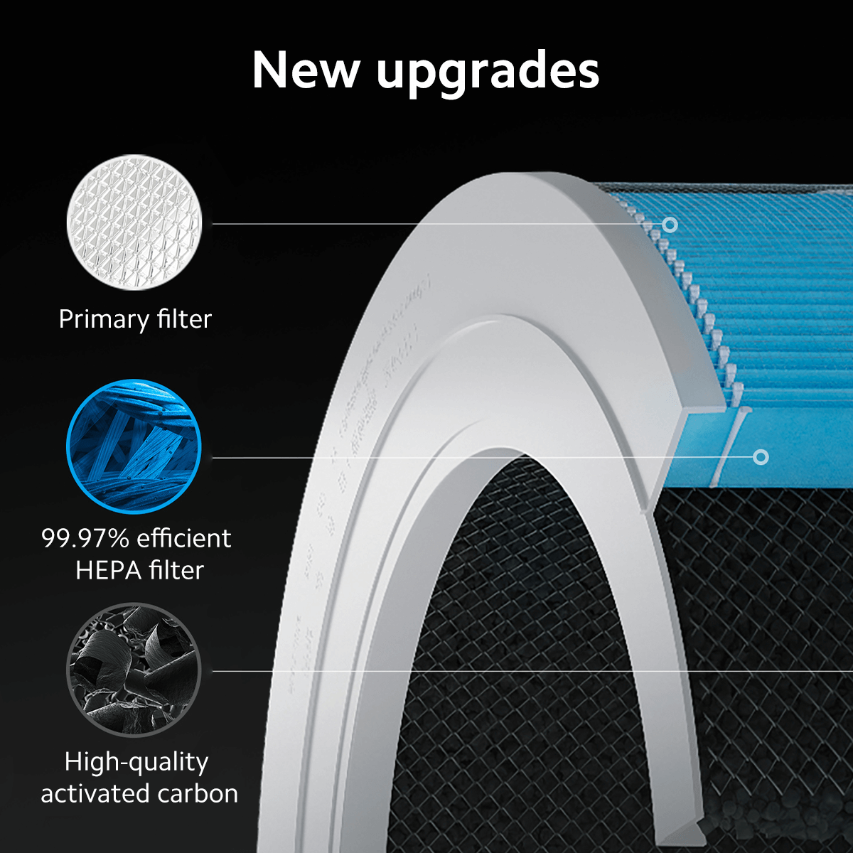 Mi Air Purifier Pro H Filter product image 3