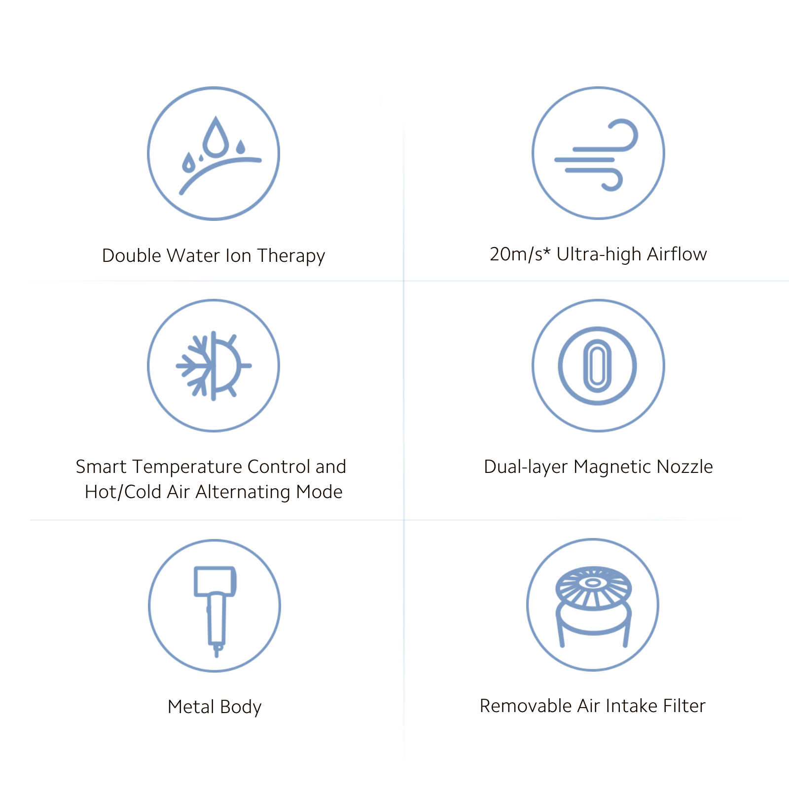 Xiaomi Water lonic Hair Dryer H500 (International Version)