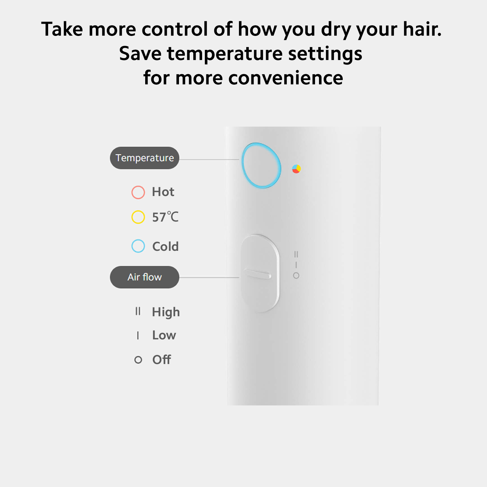 Xiaomi Mi Ionic Hair Dryer H300 (International Version)