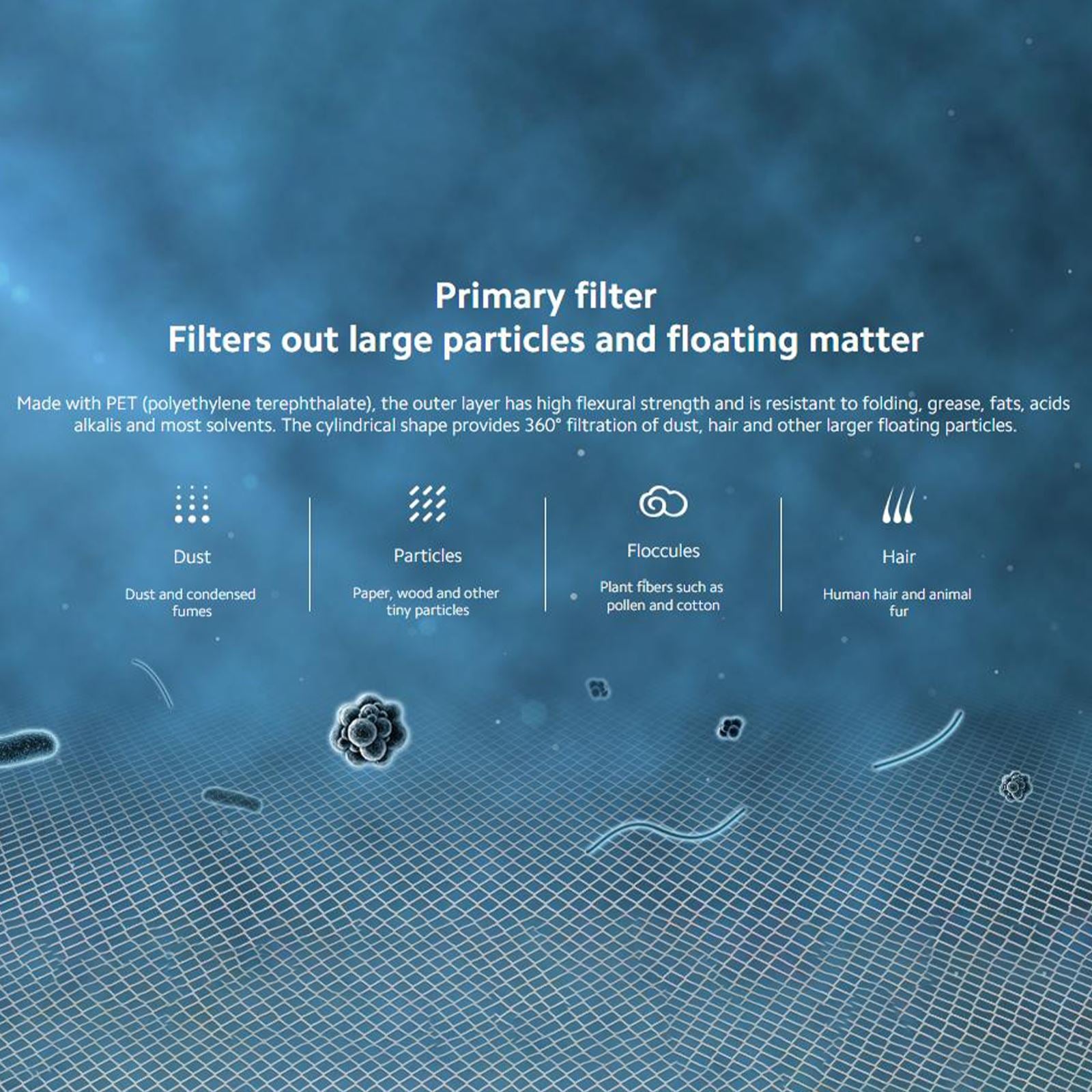 Xiaomi Mi Air Purifier HEPA Filter