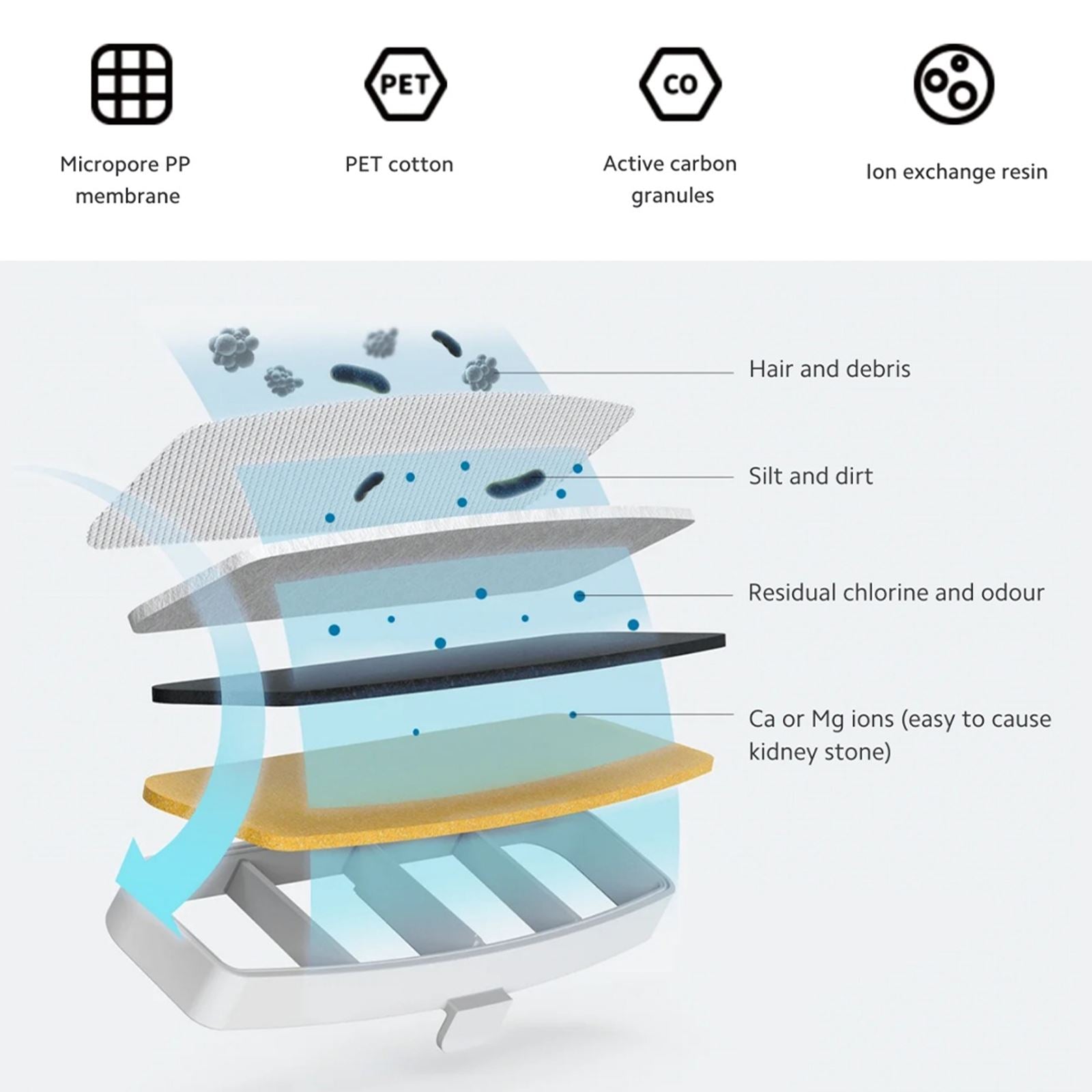 Xiaomi Smart Pet Fountain (International Version)