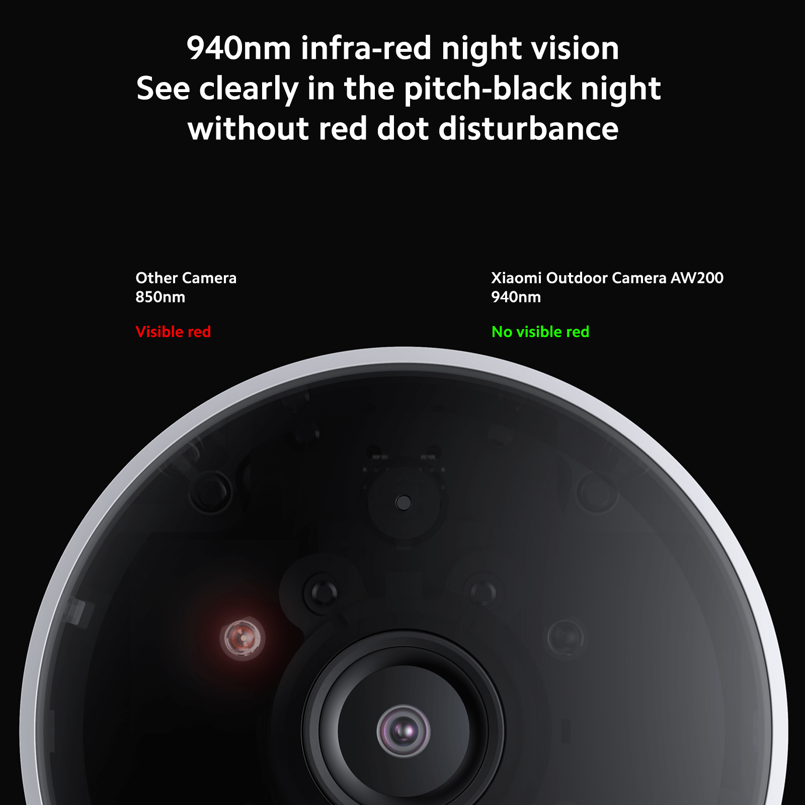 Xiaomi Outdoor Camera AW200
