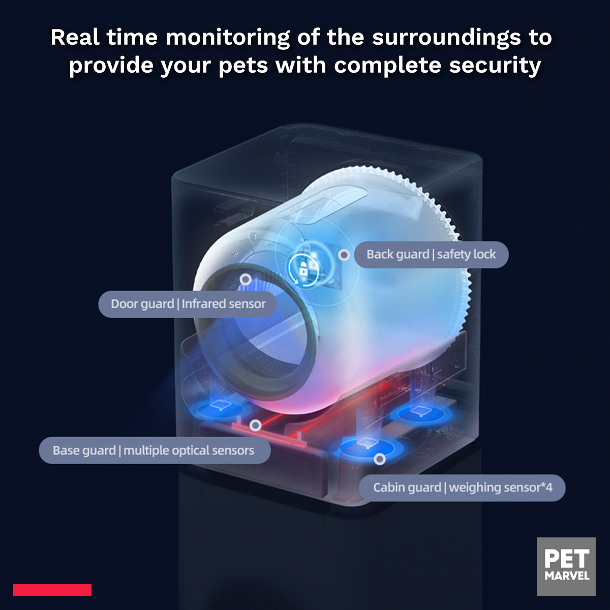 Pet Marvel Smart Self Cleaning Cat Litter Box