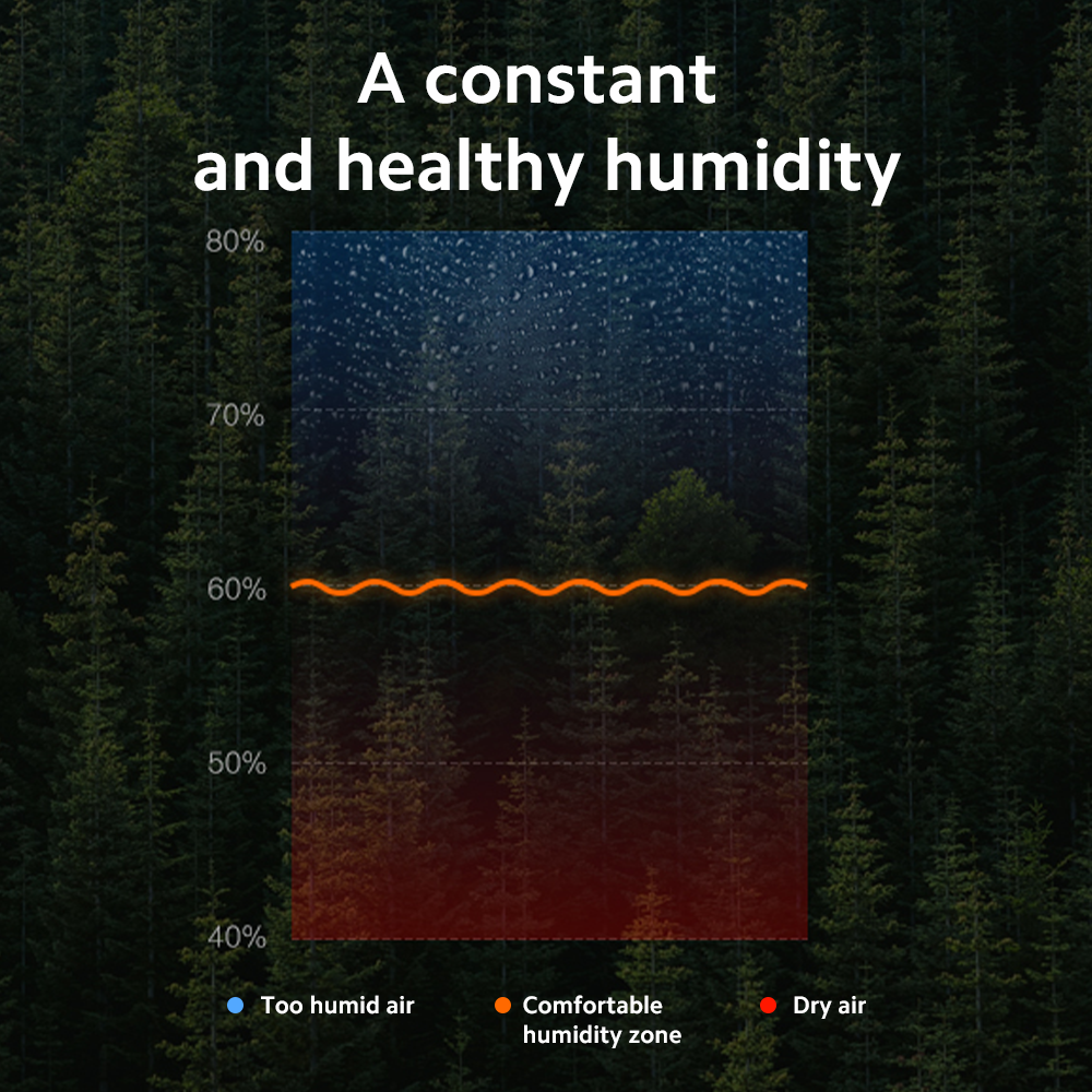 Xiaomi Mi Smart Antibacterial Humidifier (International Version)