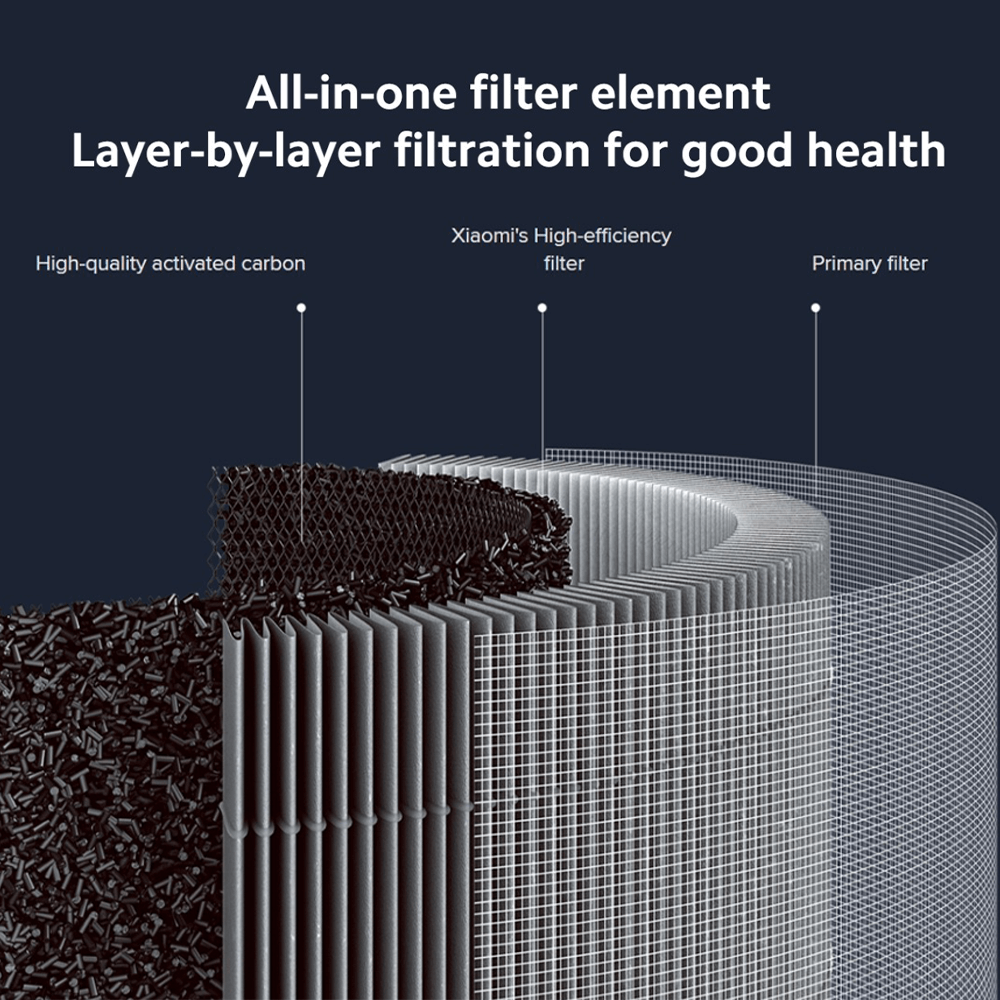 OPEN BOX-Xiaomi Smart Air Purifier 4 Lite Filter