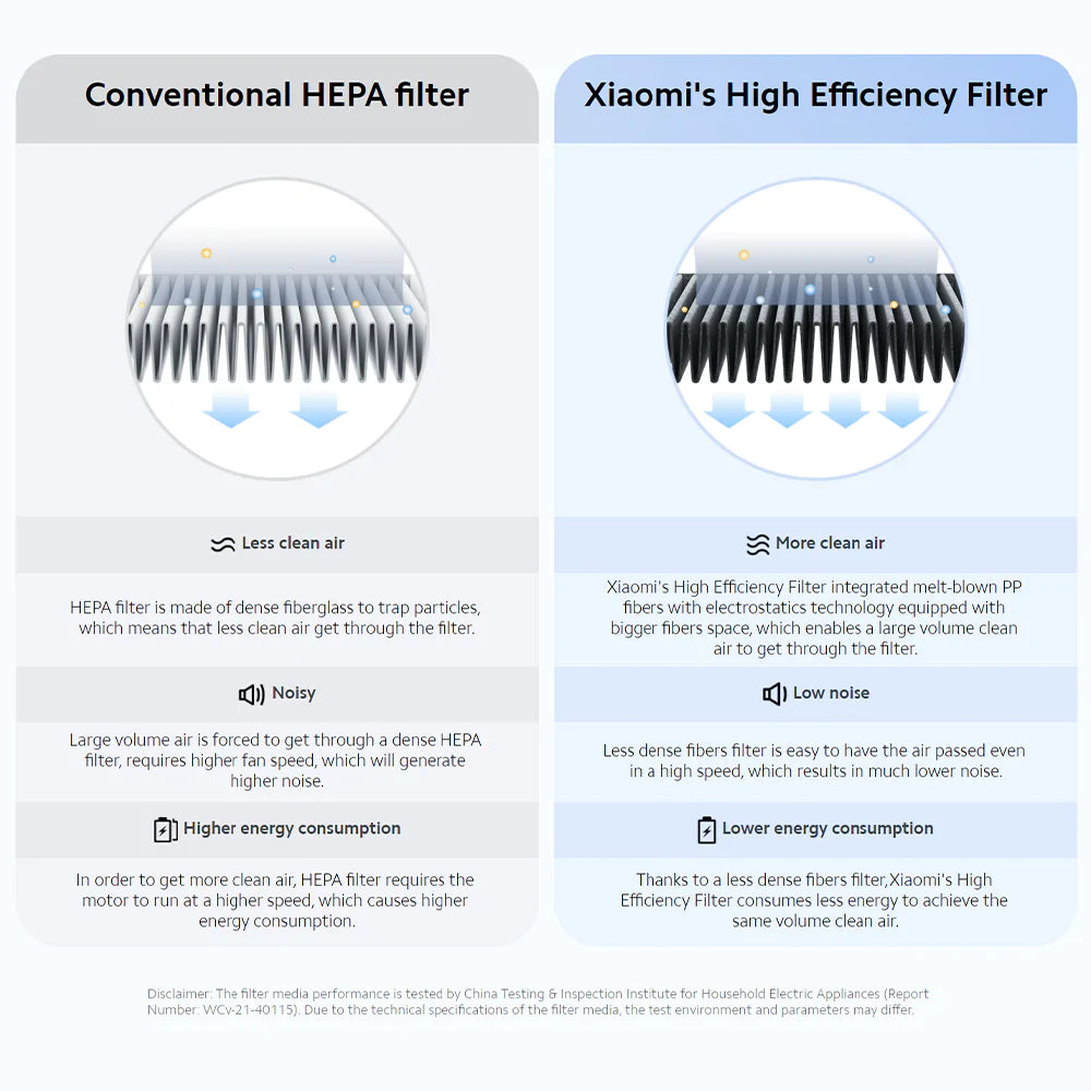 Xiaomi Smart Air Purifier 4 Pro