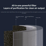 OPEN BOX- Xiaomi Smart Air Purifier 4 Filter