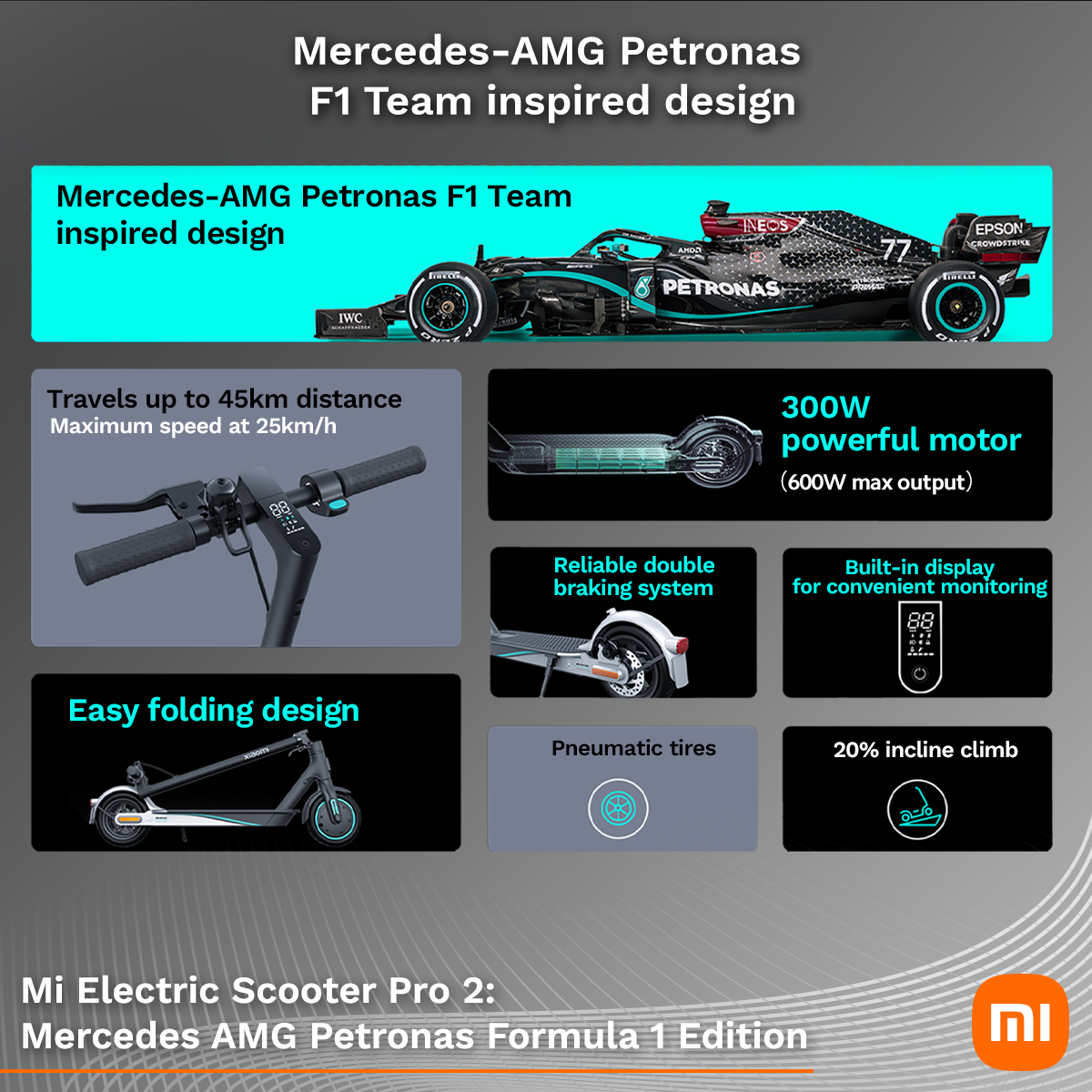 OPEN BOX-Xiaomi Mi Electric Scooter Pro 2: Mercedes AMG Petronas Formula 1 Edition